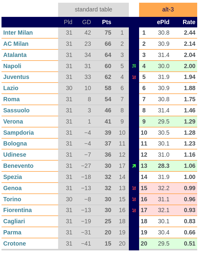 Genoa fc deals table